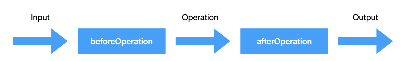 image info