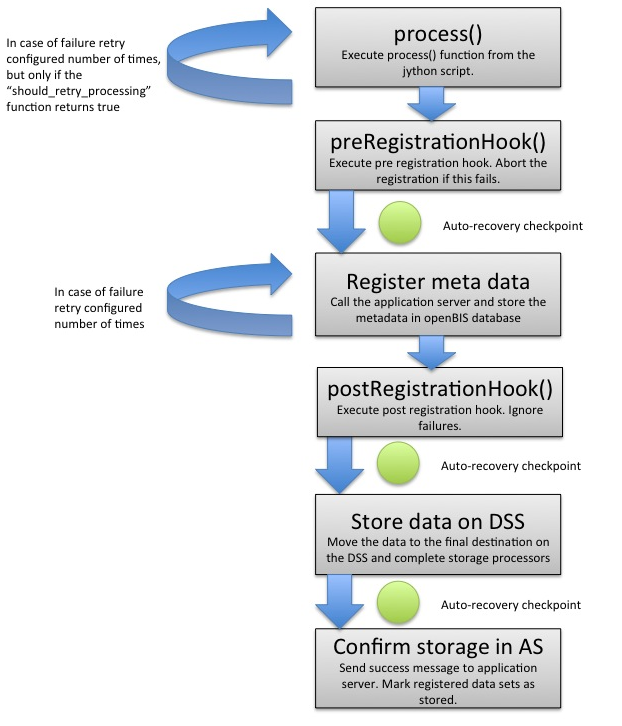 image info