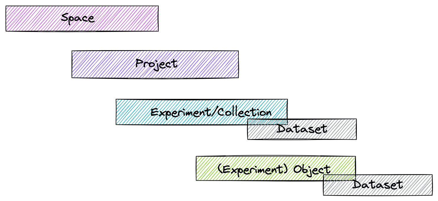 image info