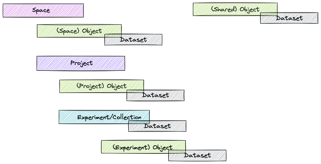 image info