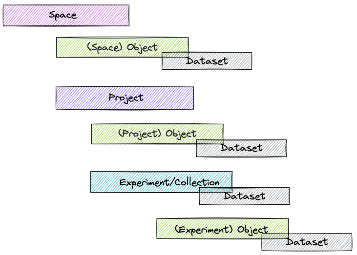 image info