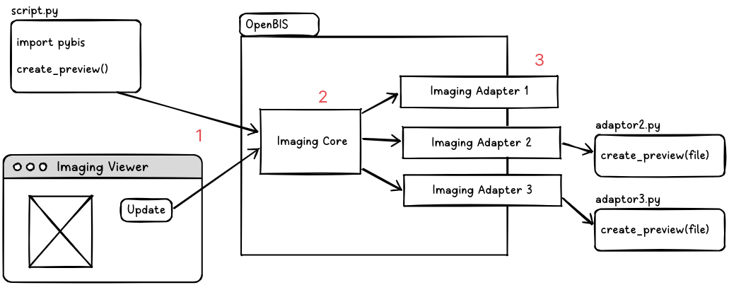 image info